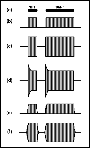 comparison of keying waveforms