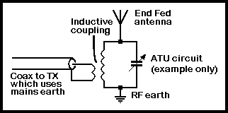 transformer coupled ATU